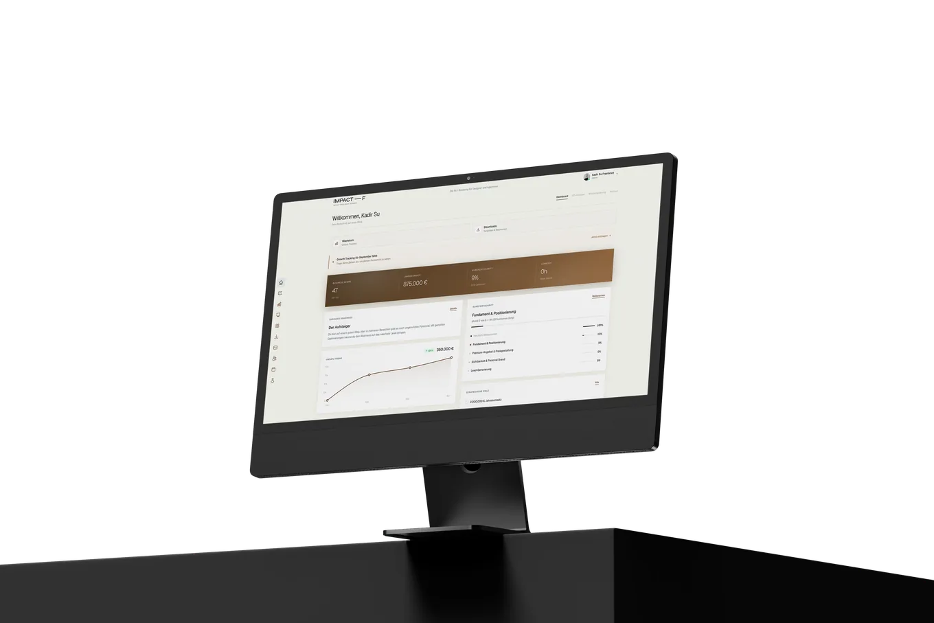 Das Dashboard der Academy mit Auswertung